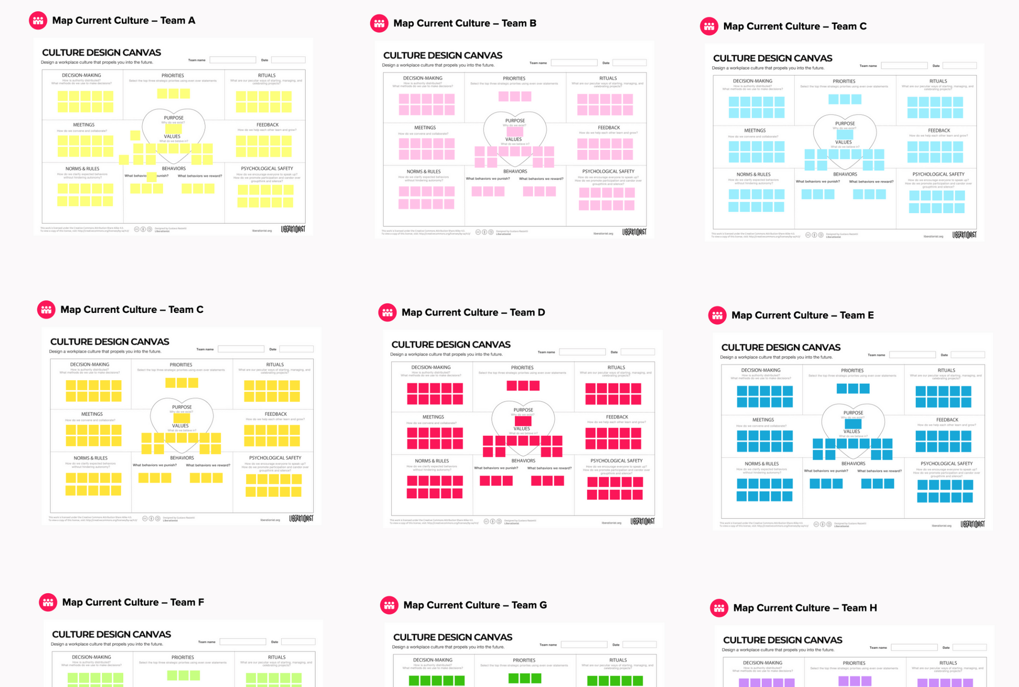 How To Map Your Company Culture With The Culture Canvas Tool By